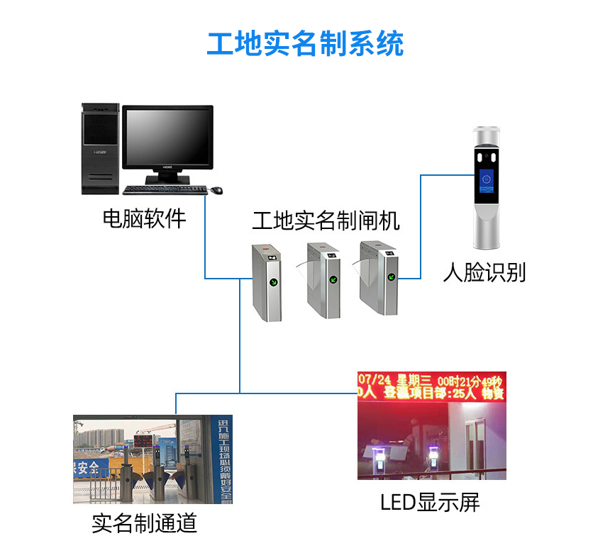 工地实名制