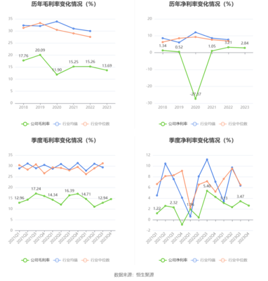 科泰电源:2023年净利3227.23万元 同比增长11.70%