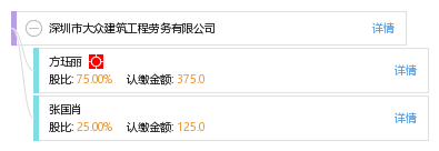 深圳市大众建筑工程劳务